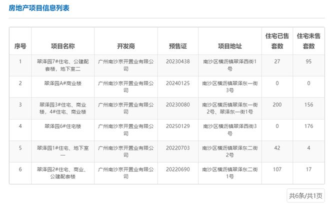 中鐵建西派瀾岸項目 去化率45.6%，新董事長呂素領上任推動非居住租賃轉型