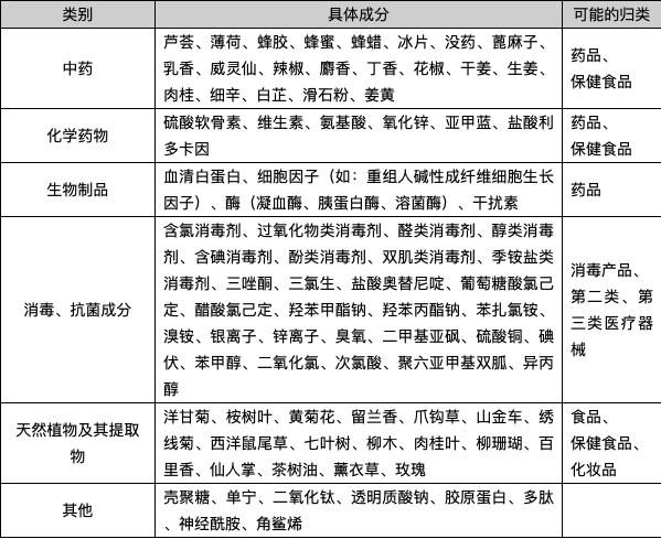 新版《醫(yī)療器械監(jiān)督管理?xiàng)l例》下的第一類醫(yī)療器械備案全解析